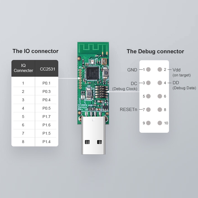 SONOFF  Zigbee CC2531 USB Dongle