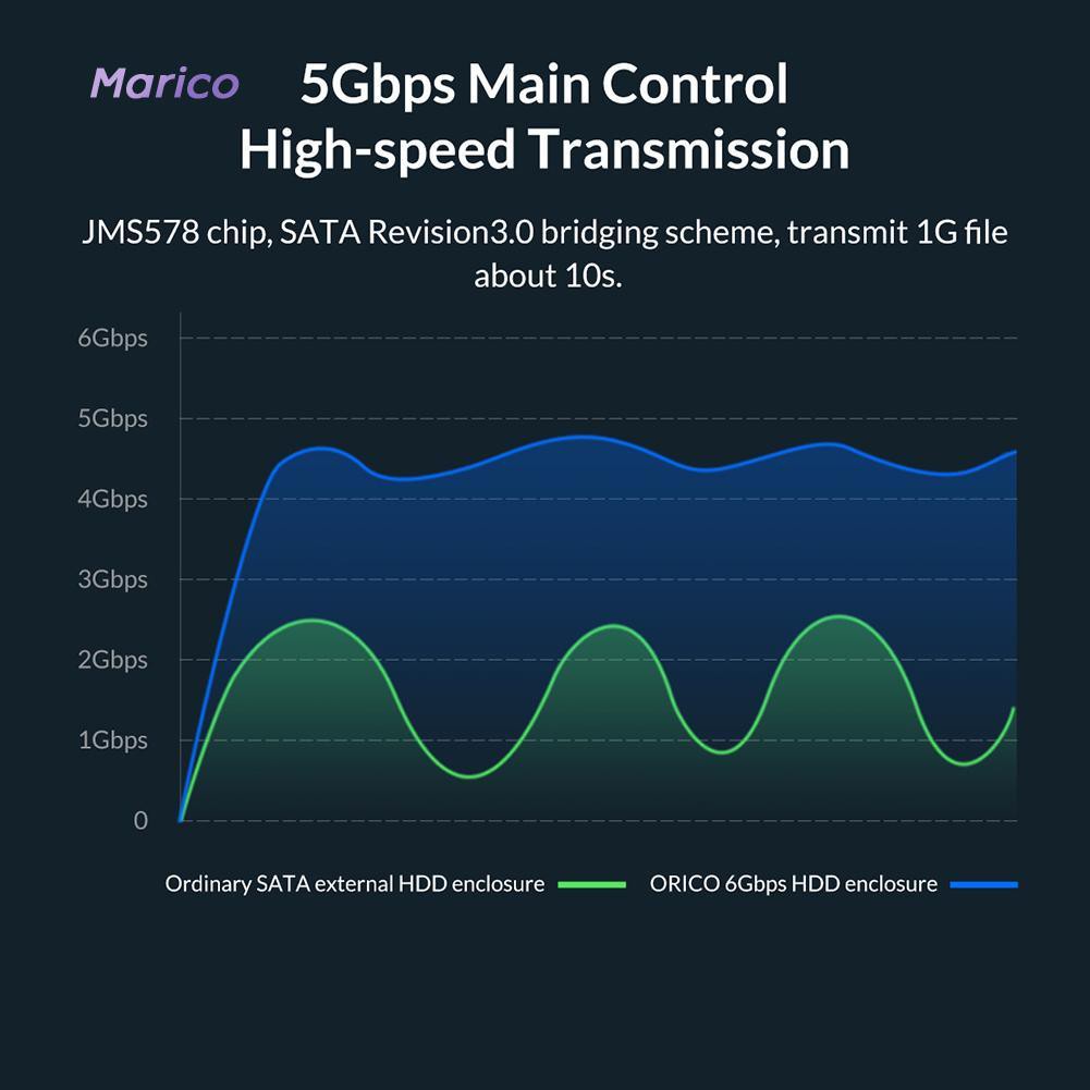 ORICO Hộp Đựng Ổ Cứng Ngoài Hdd Usb 3.0 Micro B Sang 2.5 Sata | BigBuy360 - bigbuy360.vn