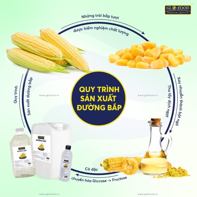 Đường bắp Glofood 25KG vị ngọt thanh không gắt dùng trong pha chế