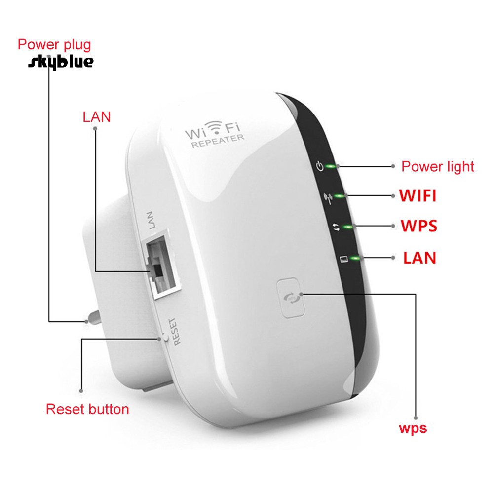 Bộ Phát Wifi Không Dây 300mbps