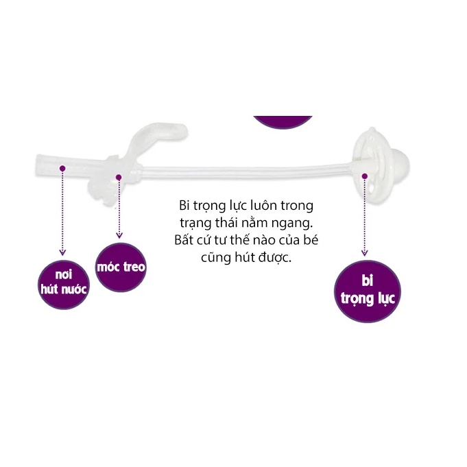 ỐNG HÚT THAY THẾ BÌNH NƯỚC B.Box 360 ĐỘ + BỘ DỤNG CỤ VỆ SINH Disney - Herbaby
