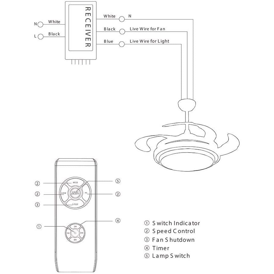 Bộ Điều Khiển Quạt Trần 220v