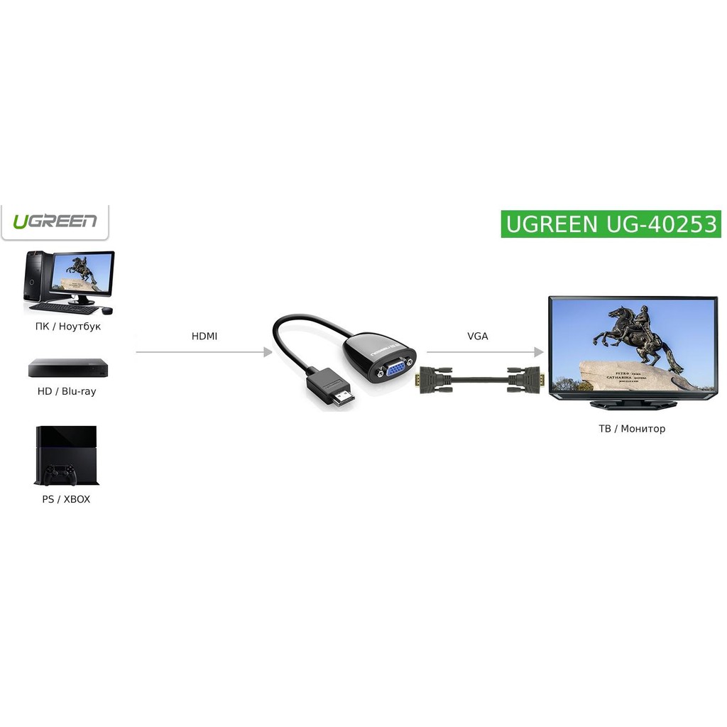 Dây HDMI to VGA Ugreen 40253 - Dây HDMI to VGA Ugreen 40253