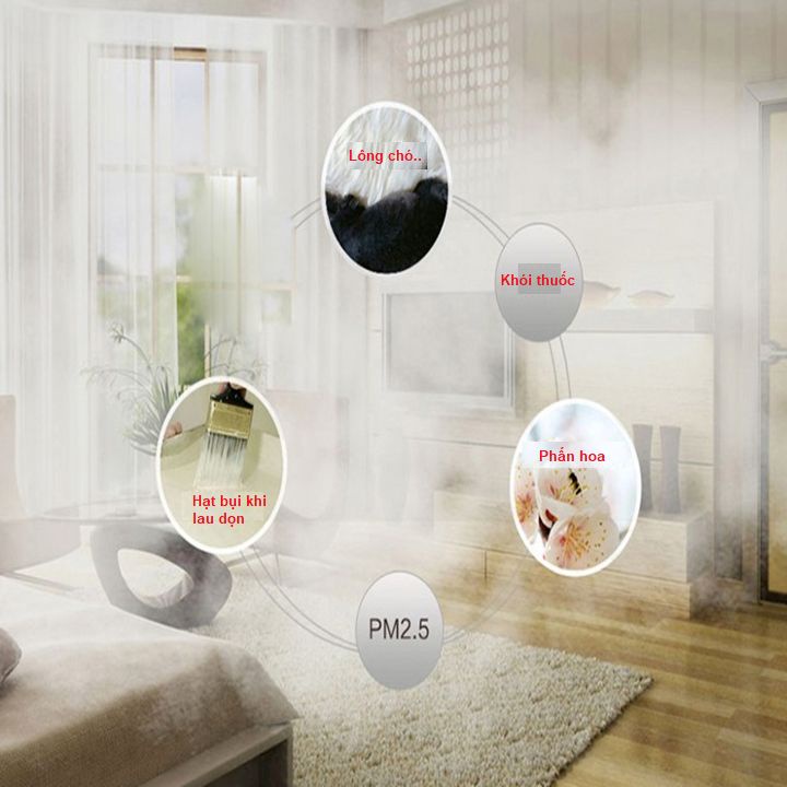 Tấm màng lọc không khí FY5186/00, thương hiệu Philips. Dùng thay thế cho các mã máy của Philips AC5656, AC5668, AC5602