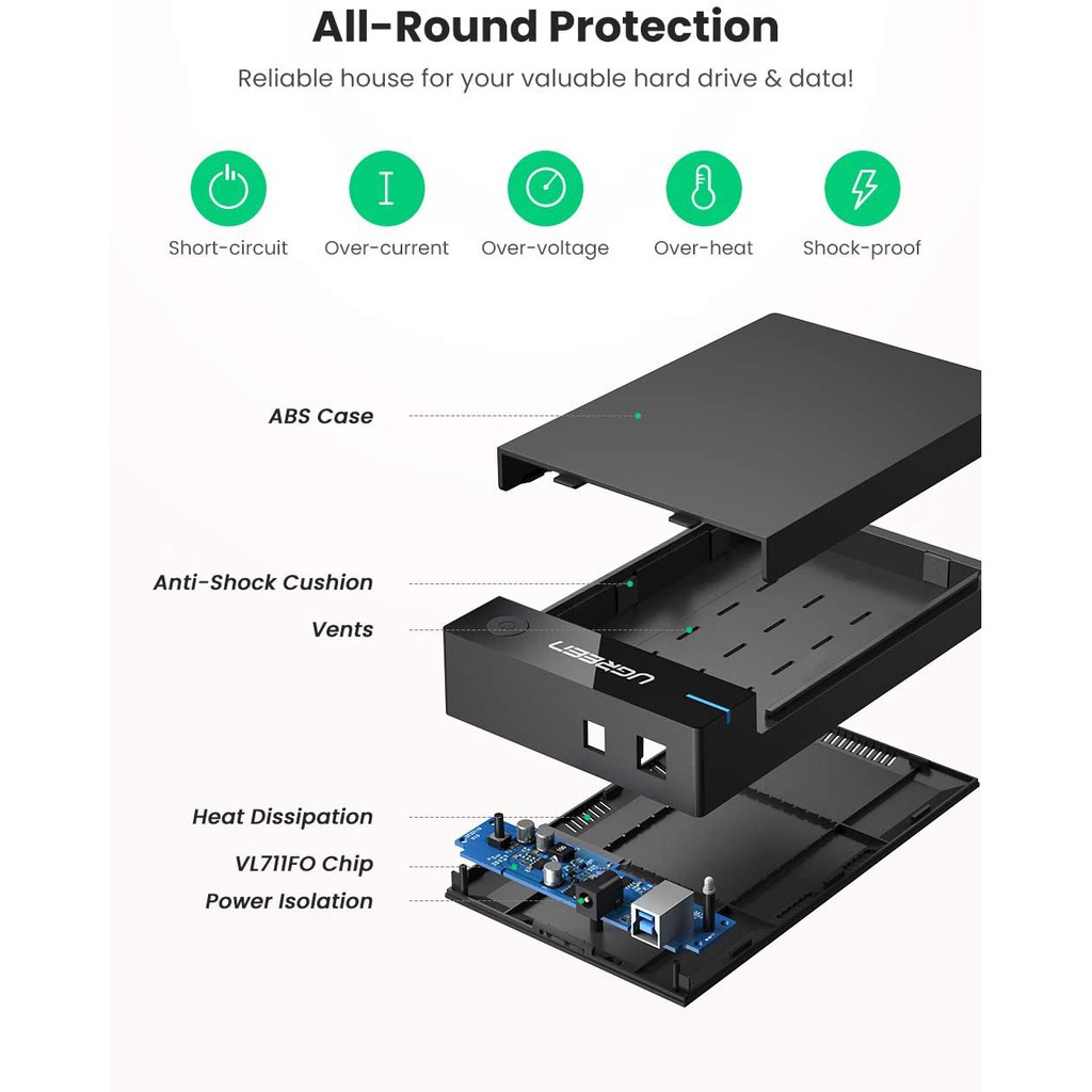 UGREEN 50422 - HDD Box 3.5-2.5 inch Sata/USB 3.0 hỗ trợ 10TB ✔HÀNG CHÍNH HÃNG ✔