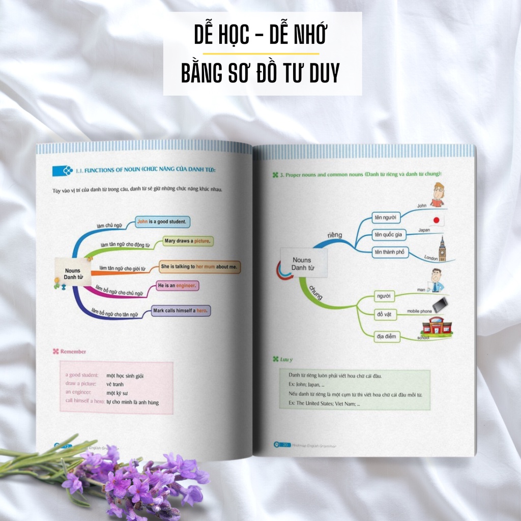 Sách - Mindmap English Grammar - Ngữ Pháp Tiếng Anh Bằng Sơ Đồ Tư Duy Cho Người Học Căn Bản - Học Kèm App