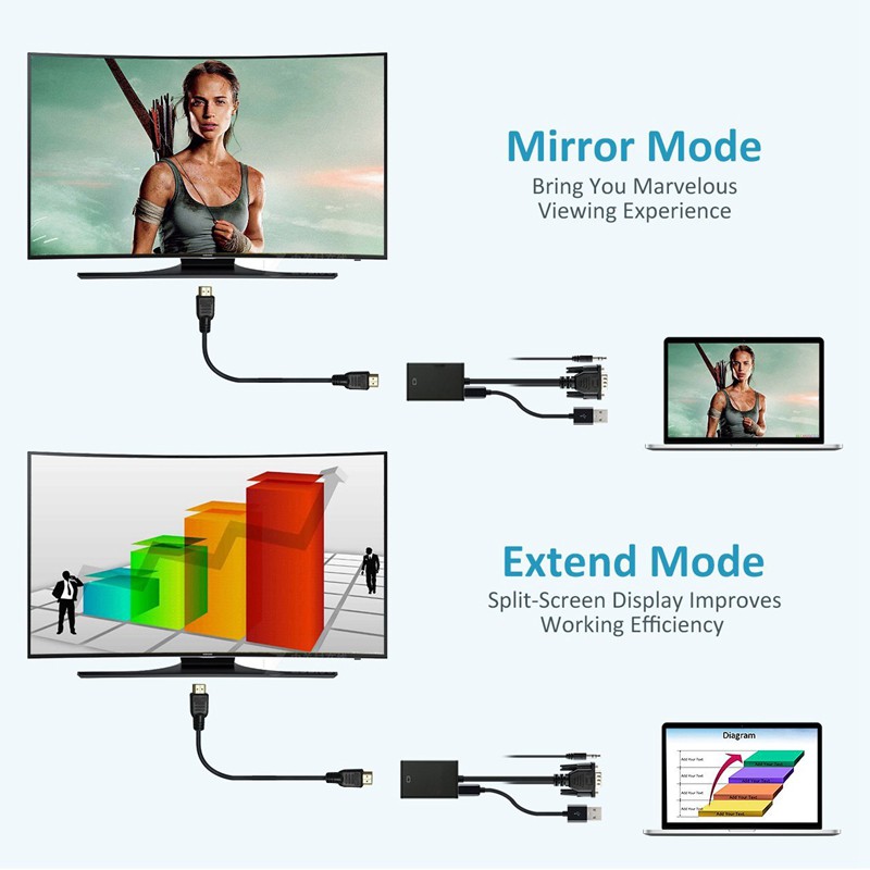 Cáp Chuyển Đổi Vga Sang Hdmi 1080p Hd Audio Tv Av Hdtv Video