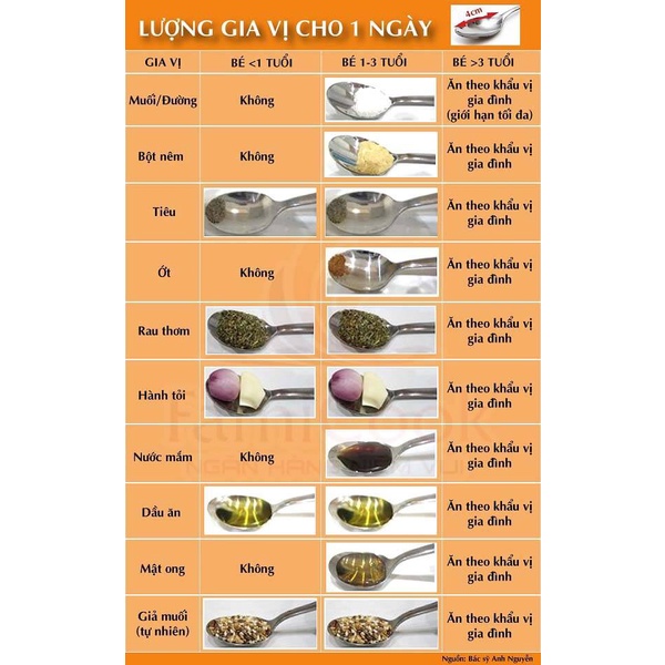 [Bé ăn dặm] Tổng hợp gia vị hữu cơ nấu món ngon cho bé từ 1 tuổi