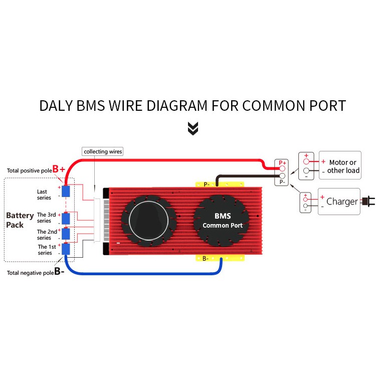 Mạch sạc/xả BMS Daly dùng cho hệ 12V. 24V, 48V công suất 60A, 100A