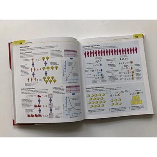 [STEM]Hàng nhập 3q - DK Help Your Kids
