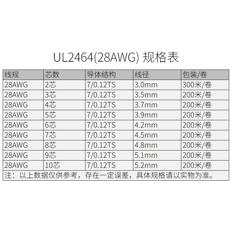 Dây Điện Điều Khiển Tín Hiệu Nhiều Lõi ul2464 16 18 20 22 24 26 28awg 300v 80°C