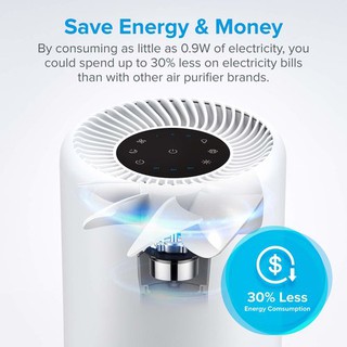 MÁY LỌC KHÔNG KHÍ LEVOIT VISTA 200-RAM
