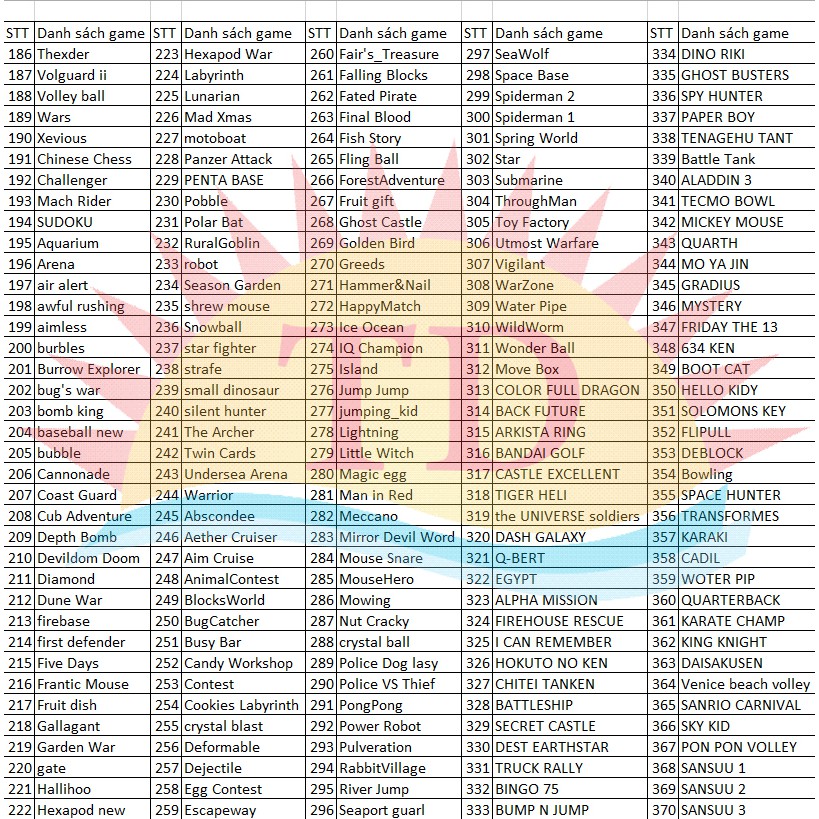 Video TV Máy Chơi Game SUPER NES Classic Phiên Bản Máy NES Mini FSC Retro Đôi tay cầm chơi game Tích Hợp 620trò