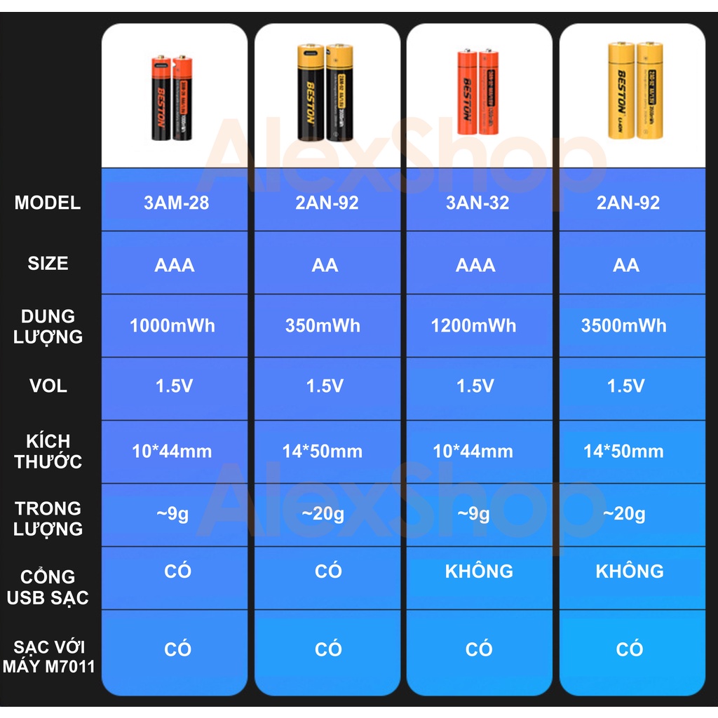 [Vỉ 2 Viên] Pin Sạc AA/ AAA 1.5V Beston Đầu USB Công Suất 3500mWh/ 1000mWh