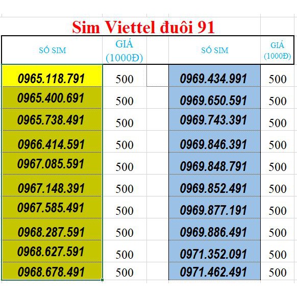 Sim số đẹp Viettel đuôi ngày sinh 91 đầu 09,08 siêu rẻ (sim trả trước)