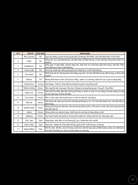 ( Hàng chuẩn ) Tinh dầu nước hoa Dubai mẫu 12ml | BigBuy360 - bigbuy360.vn