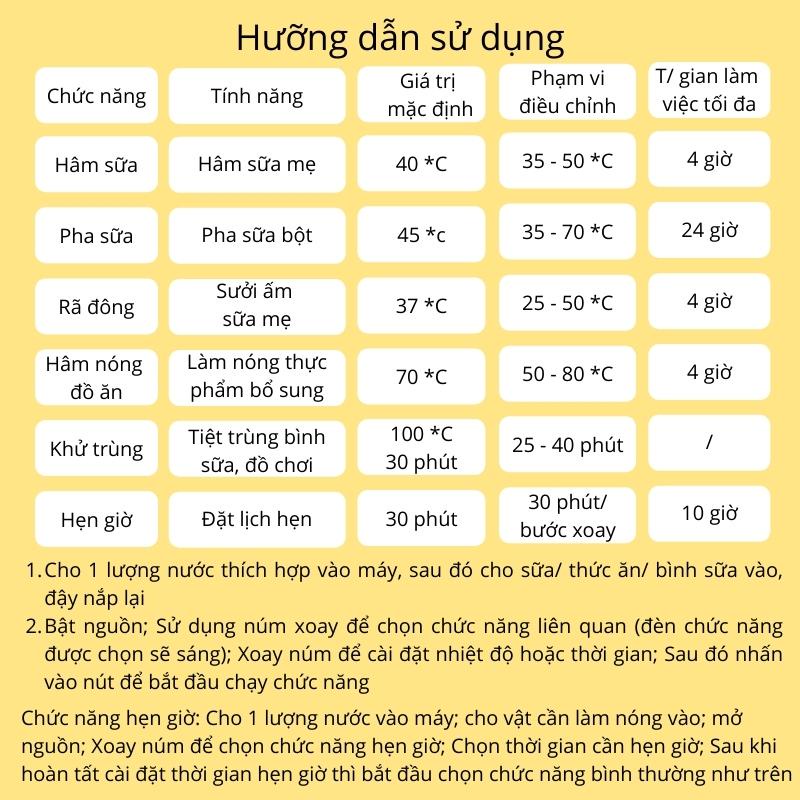 Máy Hâm Sữa 6 Chức Năng Hâm Sữa Mẹ, Pha Sữa Bột, Rã Đông Sữa Mẹ, Hấp Chín Thức Ăn, Khử Trùng, Hẹn Giờ Thông Minh Bugu BG