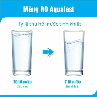 Màng lọc AquaLast RO