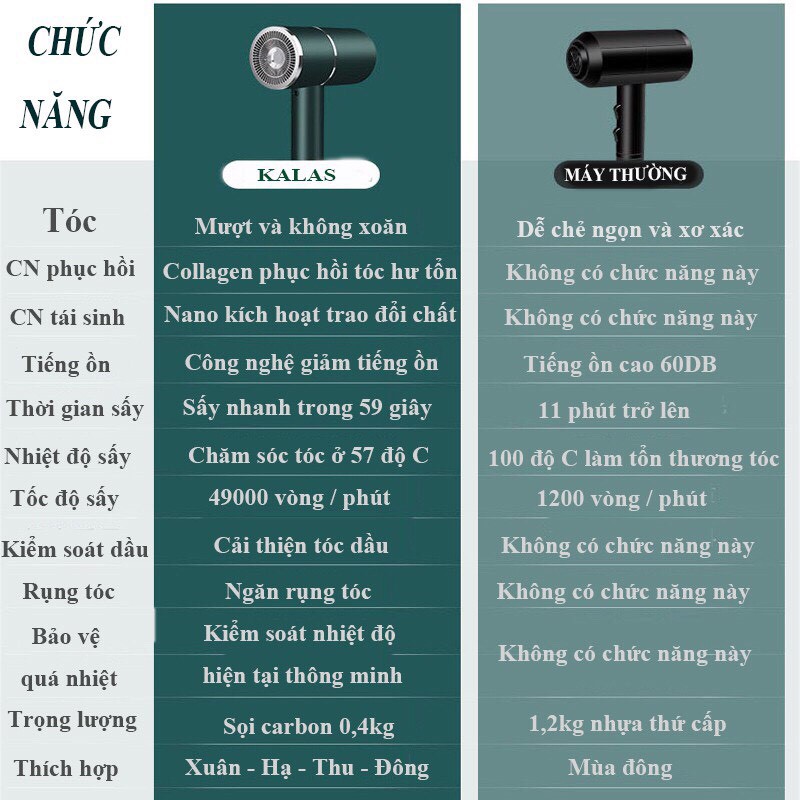 💖 HÀNG LOẠI 1💖 Máy Sấy Tóc (Bảo Vệ Tóc )Chính Hãng KALAS Công Suất 2200W Tặng Kèm Phụ kiện