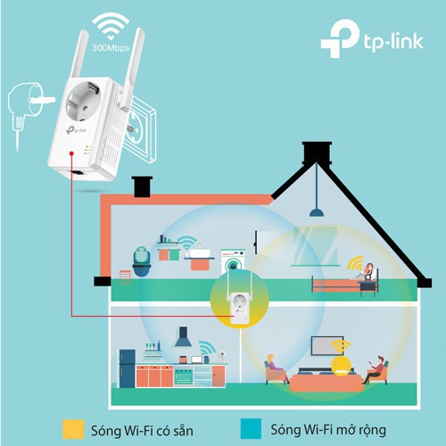 TP-Link Bộ mở rộng sóng Wifi chuẩn N 300Mbps Tích hợp ổ cắm điện -TL-WA860RE -Hãng phân phối chính thức Hàng Chính Hãng