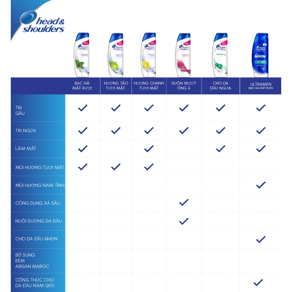 Combo 2 Dầu Gội Head &amp; Shoulders Suôn Mềm Óng Mượt 625ml