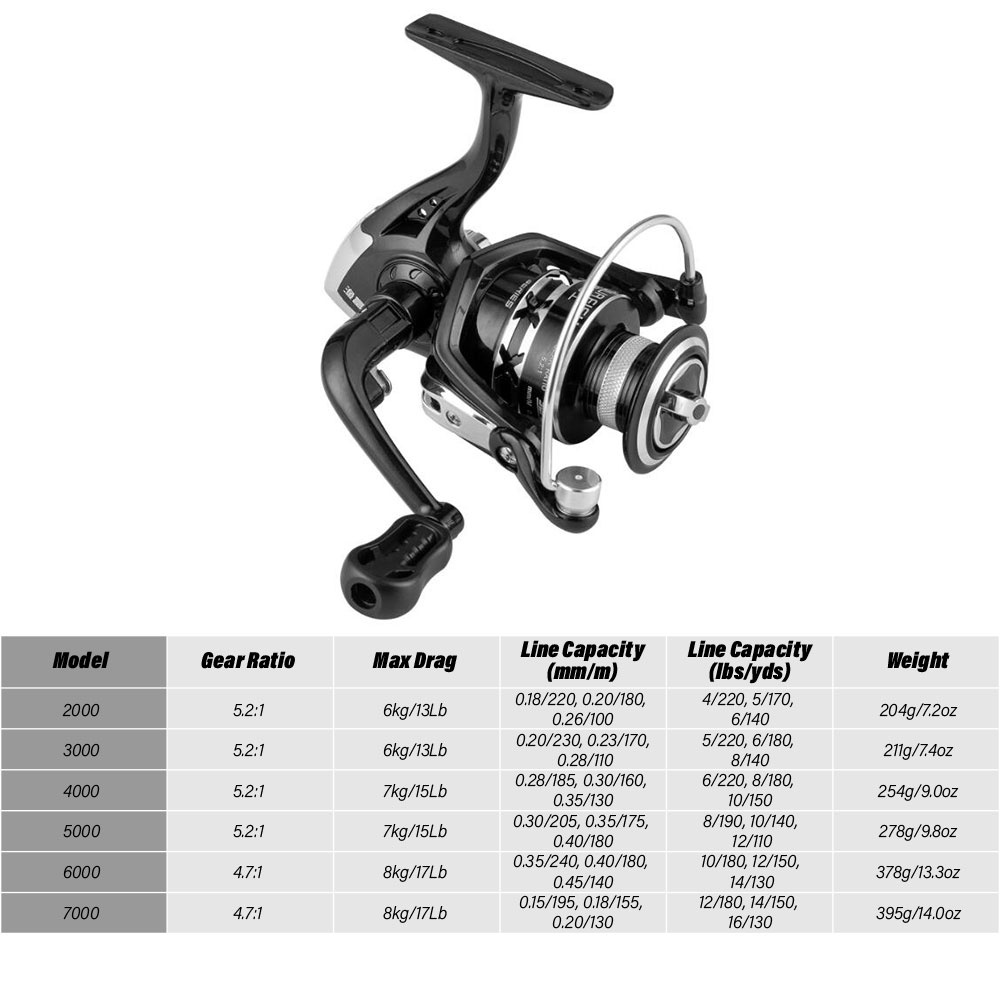 Mavllos Máy Câu Cá Kim Loại 12 + 1BB 17Lbs Tốc Độ Cao 2000-7000