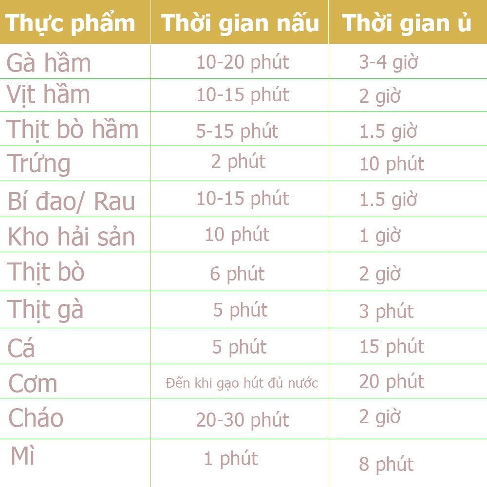 Nồi ủ KhaLuck dung tích 2.5L - chính hãng Khaluck-hàng y hình