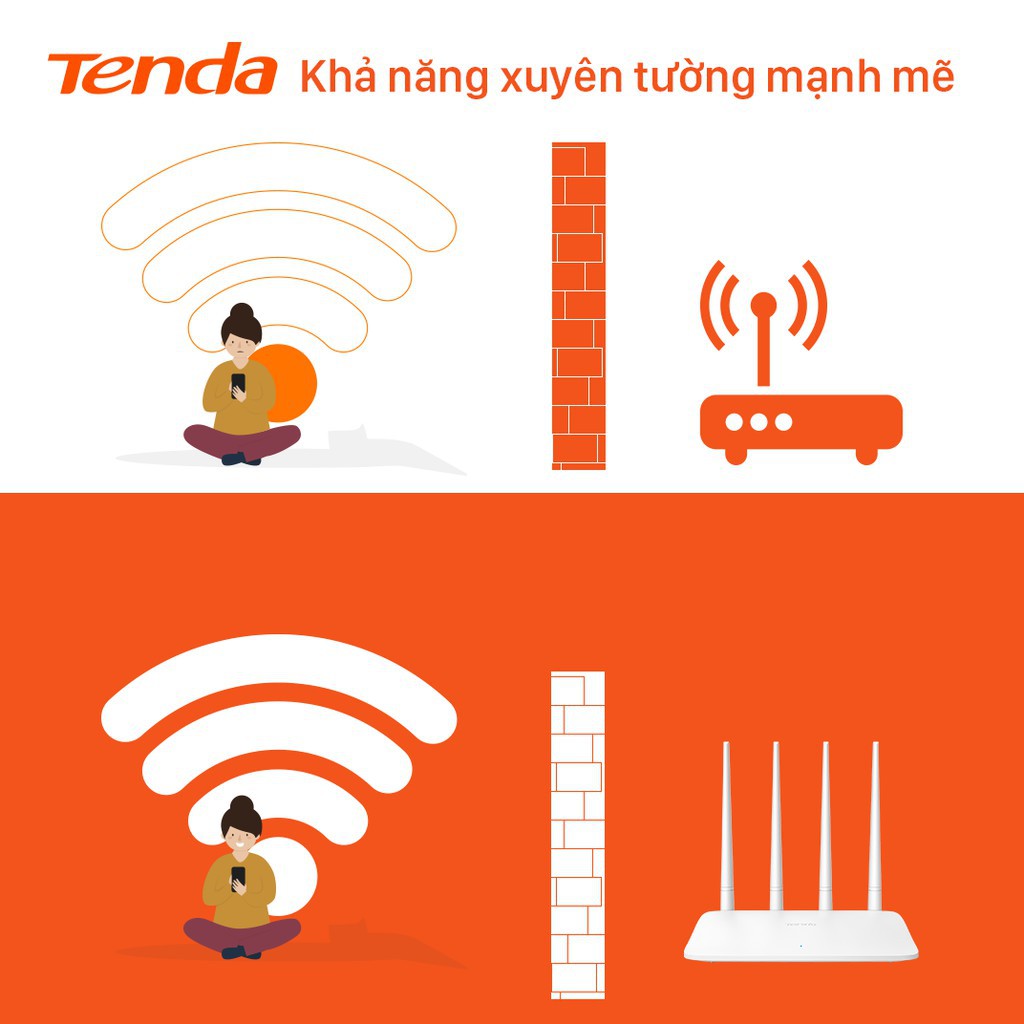 Tenda Thiết bị phát Wifi F6 Chuẩn N 300Mbps - Hãng phân phối chính thức