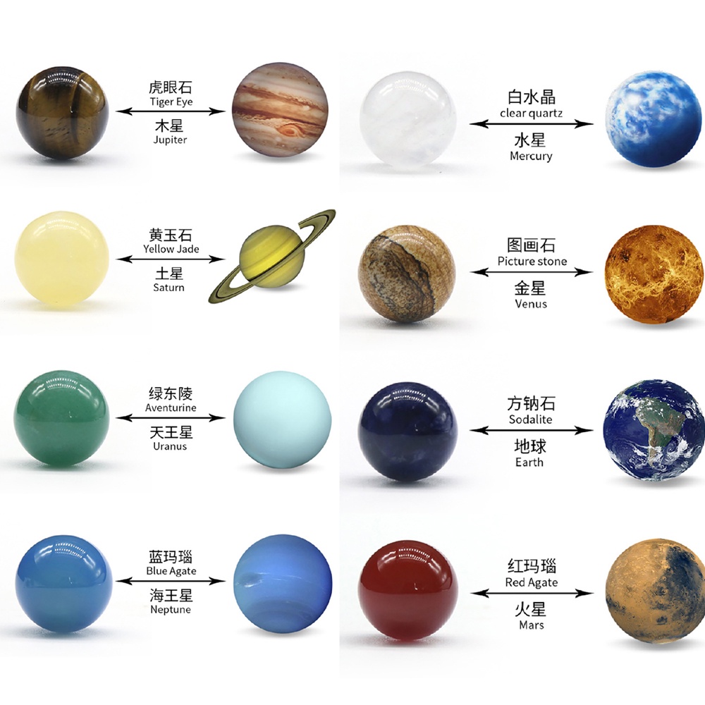 Hộp 8 Đá Thanh Tẩy Hành Tinh Hệ Mặt Trời Milky Way DA39