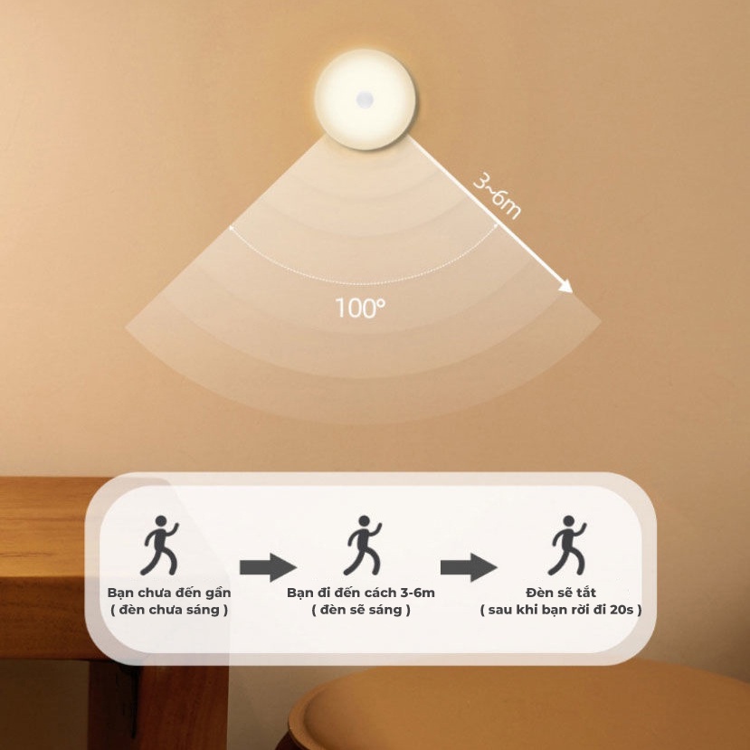 Đèn cảm biến chuyển động ATH LIGHTING, Loại đèn Led cảm ứng dán tường thông minh không dây dán tủ quần áo, cầu thang.. | BigBuy360 - bigbuy360.vn