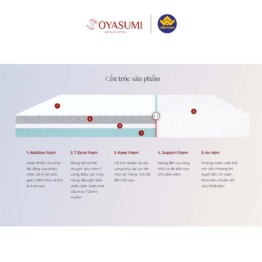 Đệm Foam Nhật Bản Oyasumi 7 Zone