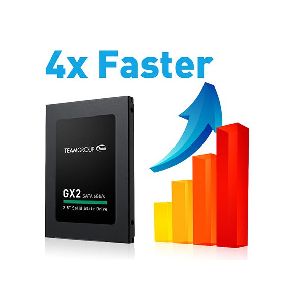 Ổ cứng SSD 512GB Teamgroup GX2 Chính hãng Networkhub Phân phối + USB 32GB Team