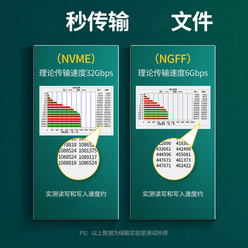 Hộp Đựng Đĩa Cứng Màu Trơn 216 Tốc Độ Cao | BigBuy360 - bigbuy360.vn