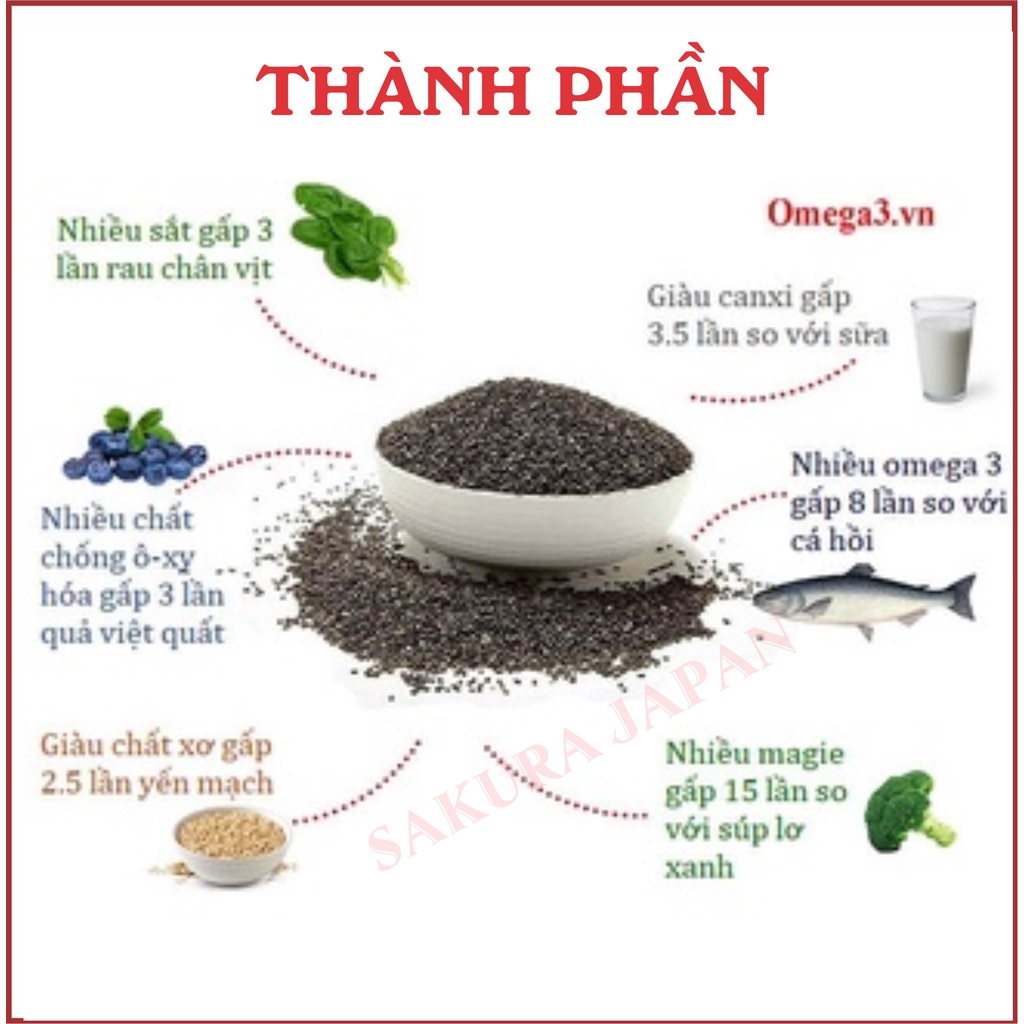 Hạt chia úc BLACK BAG CHIA Túi Đen 500gr đa công dụng