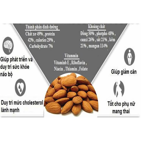 [Mã GROSALE2703 giảm 8% đơn 250K] Hạnh Nhân Nguyên Vị Mourads Khối lượng 500g.