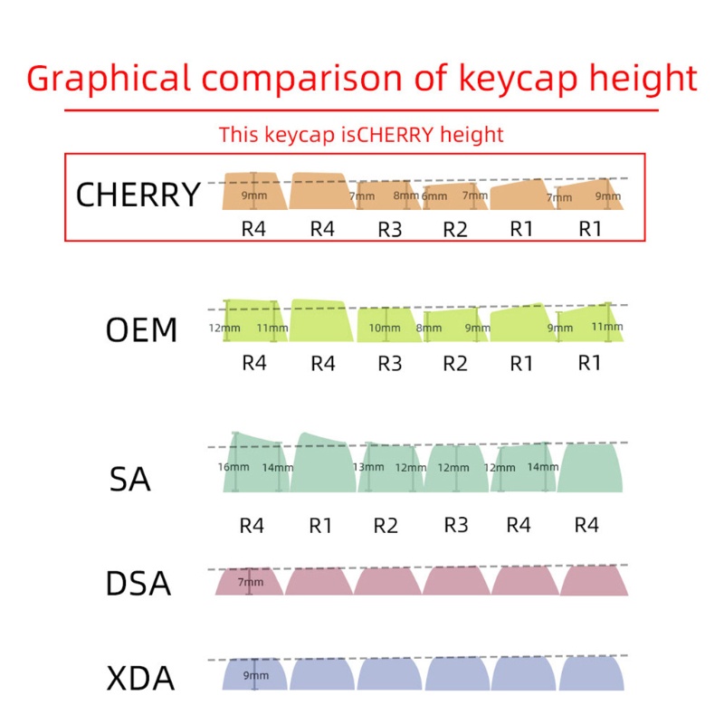 Nút bàn phím cách PBT hình quả cherry 143 phím | WebRaoVat - webraovat.net.vn