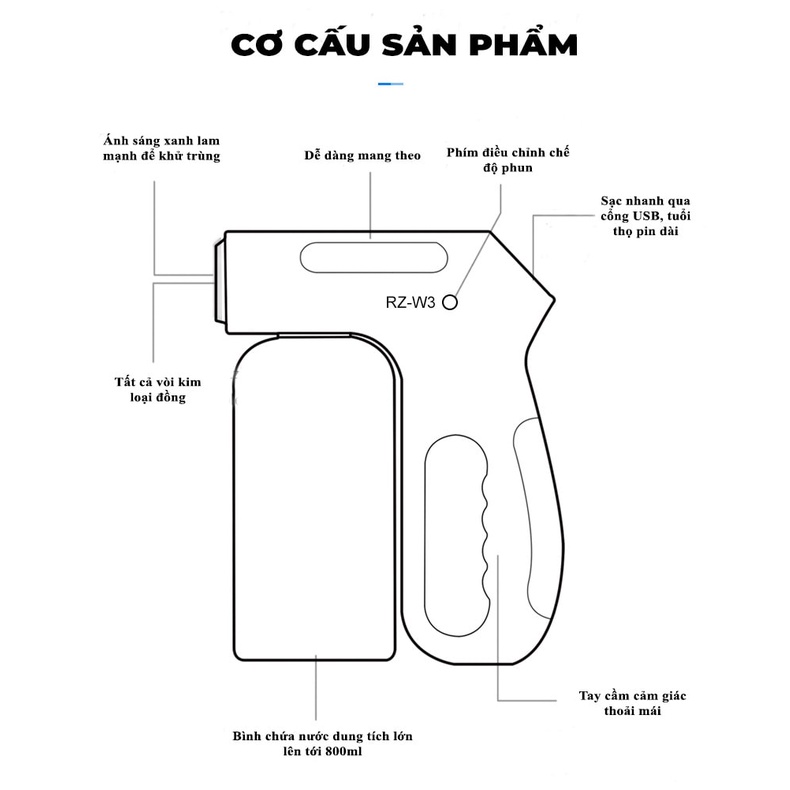 Máy Xịt Khử Khuẩn NaNo XSD030-W3 Dùng Cho Văn Phòng, Cá Nhân, Gia Đình, Phun Sương Mịn