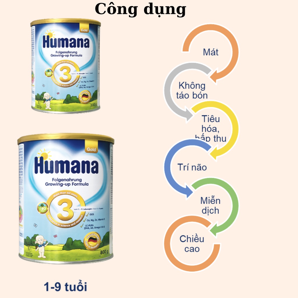 Sữa bột Humana Gold 3 800g - Dành Cho Bé trên 24 tháng tuổi - Nhập Khẩu 100% Từ Đức.