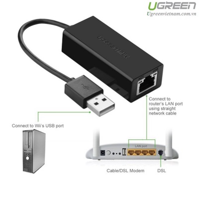USB to LAN 10/100Mbps Ugreen 20254