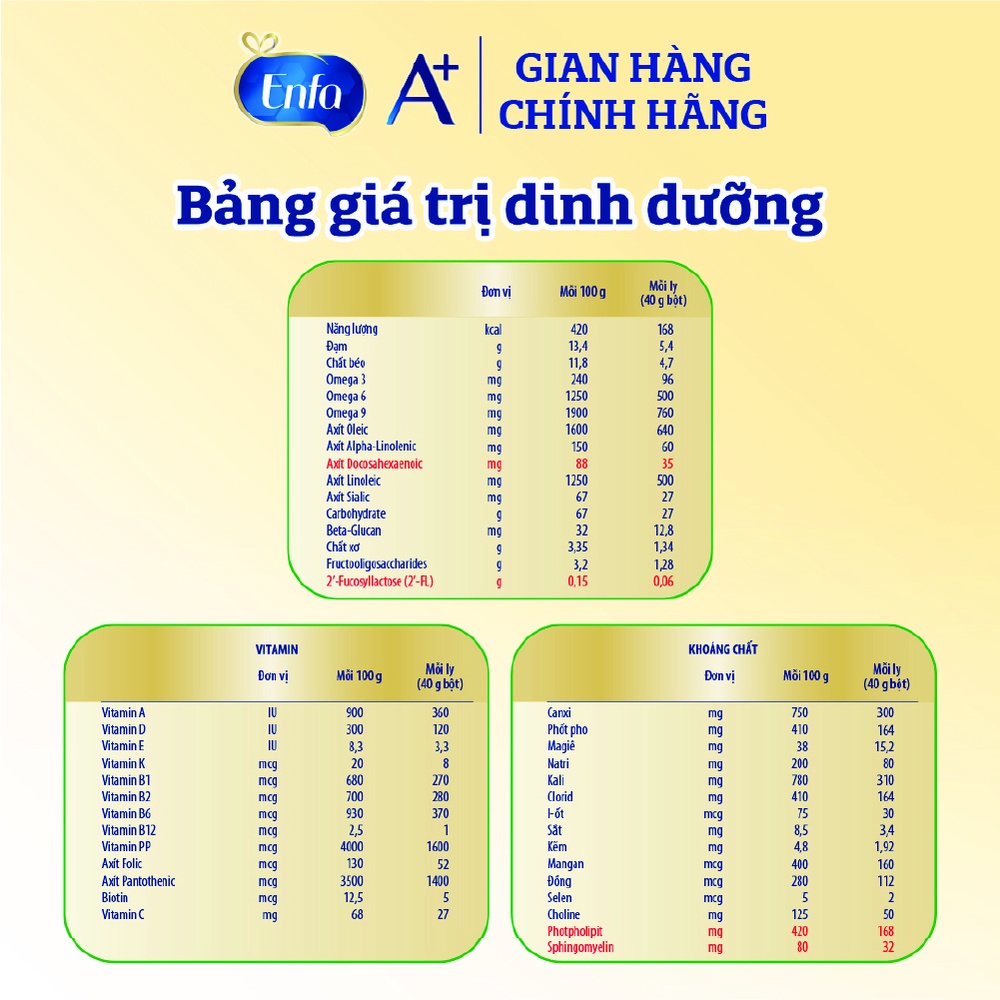 [Tặng Thùng Đựng Đồ Chơi Hình Thú] Bộ 2 Sữa bột Enfagrow A+ Neuropro 4 - FL HMO Vị Nhạt Dễ Uống – 1.7kg