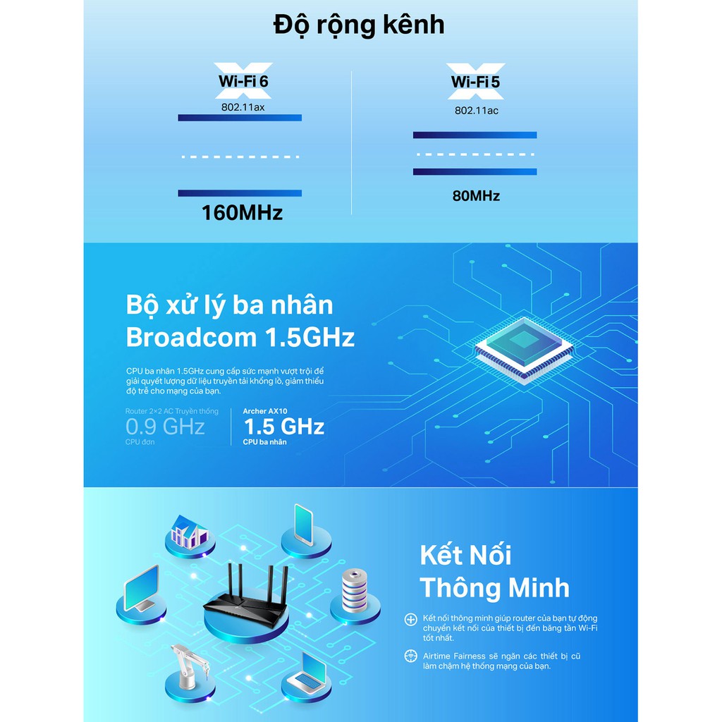 [Mã ELACE06 giảm 10% đơn 300K] Bộ Phát Router Wifi TP-Link Archer AX10 Wifi 6 Chuẩn AX 1500Mpbs | BigBuy360 - bigbuy360.vn
