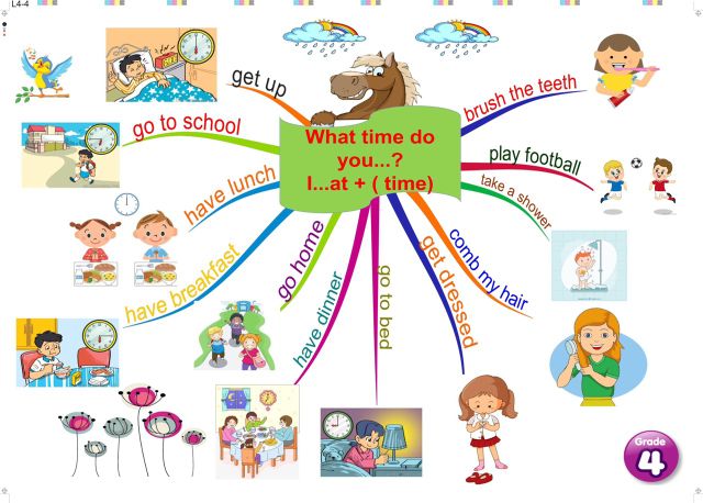 Tranh mindmap tiếng anh khổ a3 lớp 3.4.5
