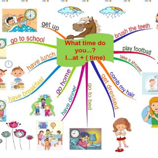 Tranh mindmap tiếng anh khổ a3 lớp 3.4.5