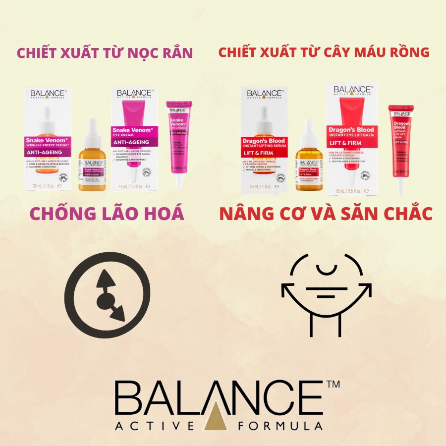 tuan074 Kem mắt Máu Rồng chống lão hóa, giảm thâm Dragon's Blood Balance Active Formula 15ml tuan074