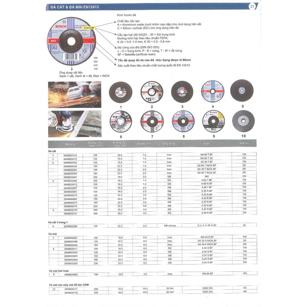 Đá cắt & đá mài kim loại Bosch