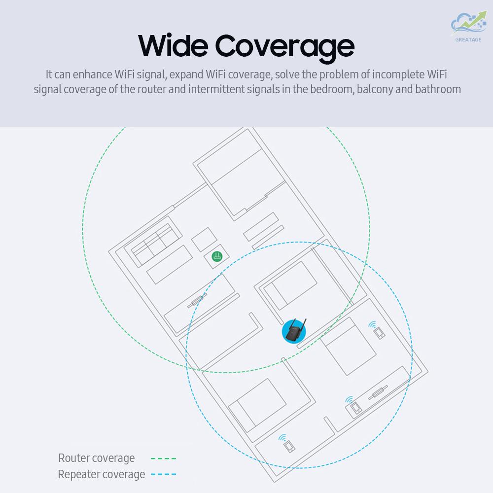 Mới Bộ Khuếch Đại Tín Hiệu Wifi Wavlink 300mbps | BigBuy360 - bigbuy360.vn