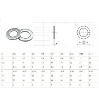 100g long đen phẳng m8-m10