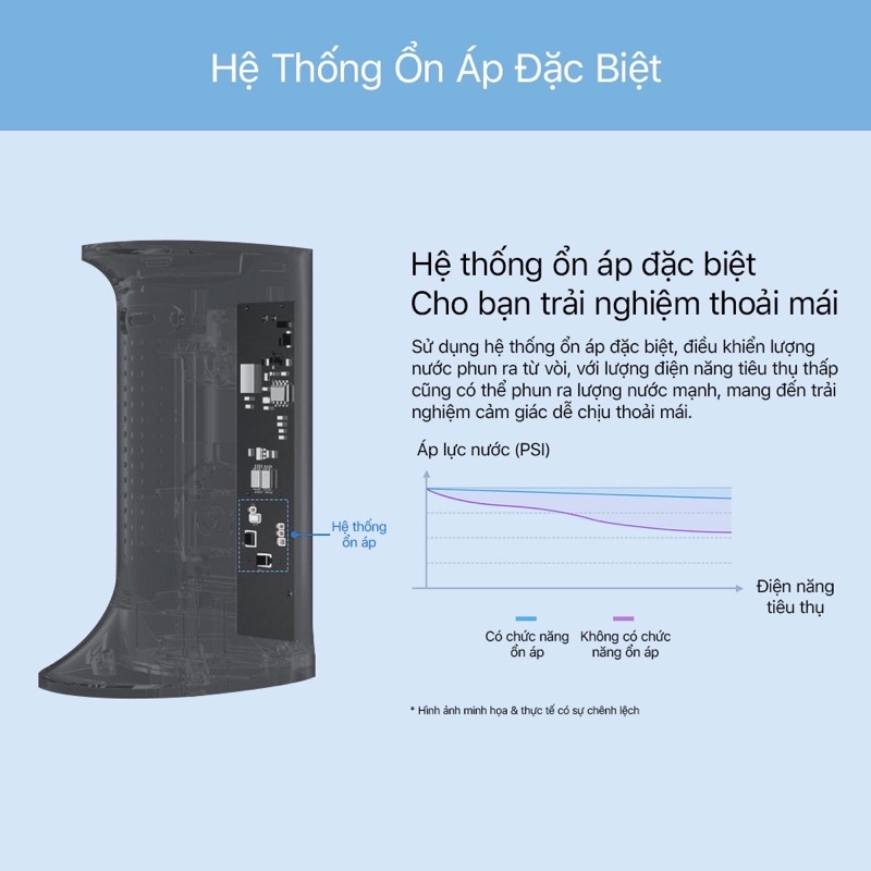 Tăm Nước Vệ Sinh Răng Miệng Xiaomi Mijia MEO701 Fullbox CHÍNH HÃNG