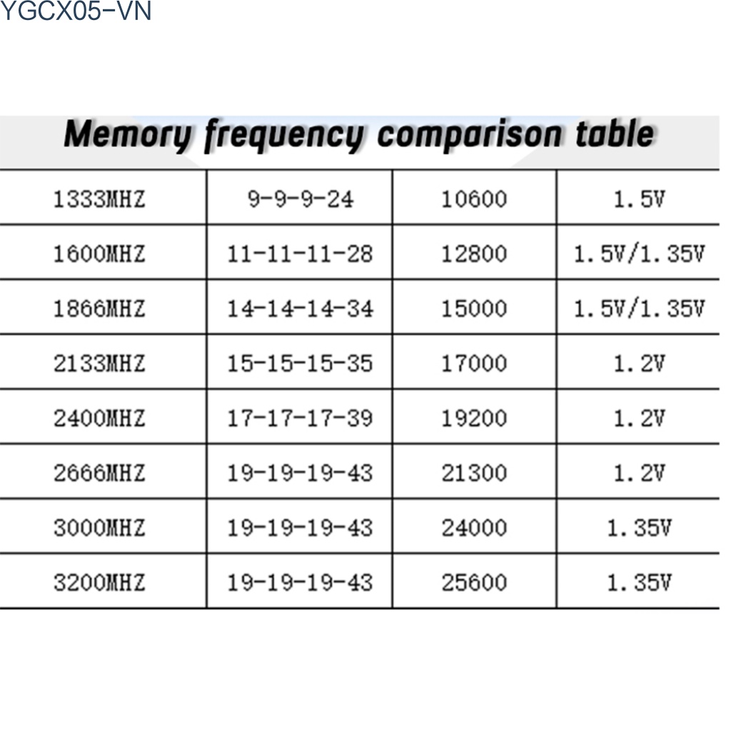 Bộ Nhớ Ram 4g Ddr3 1333 / 1600mhz 204pin 1.5v Cho Máy Tính Amd / Intel | BigBuy360 - bigbuy360.vn