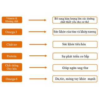 (Combo 1kg/2 gói)Hạt chia hữu cơ organic Úc